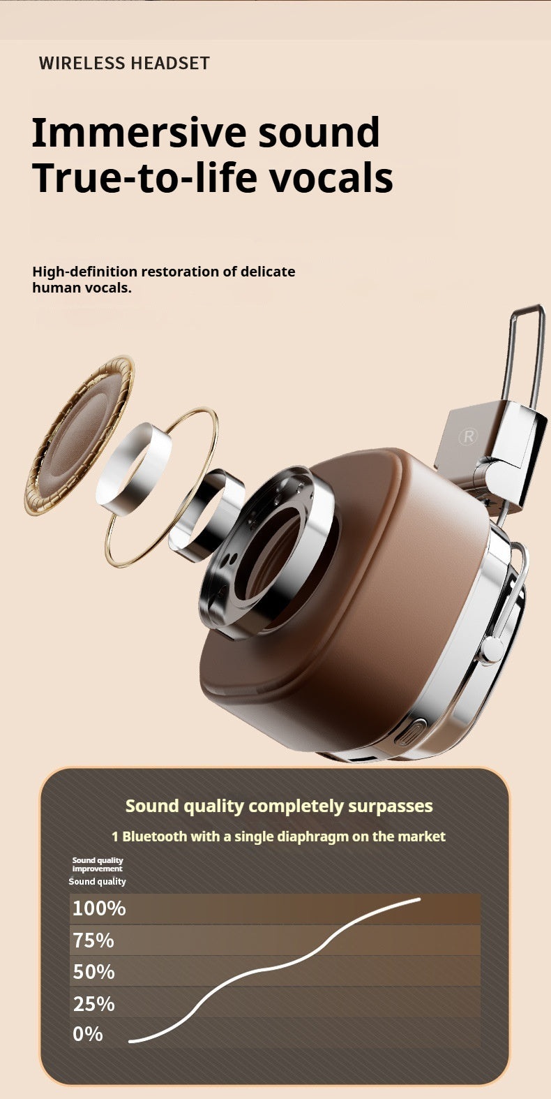 CR8-Americana Revival On-Ear Headphones 2025 - Vintage Bass Boost & Seamless Bluetooth 5.3, Genuine Leather Retro Wireless for Drive-In Vibes | Commuter-Proof Multi-Device
